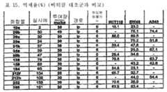 Figure 112010019716098-pct00224