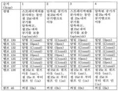 Figure 112015003505485-pat00015