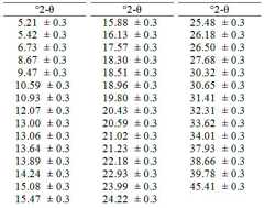 Figure 112019093734909-pct00081