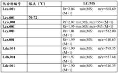 Figure BDA00003635749700861