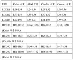 Figure PCTCN2020073959-APPB-000001