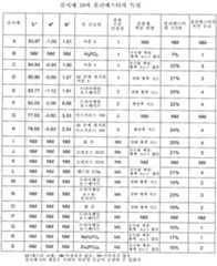 Figure 112008029848418-PCT00014