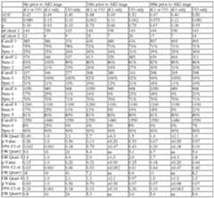 Figure imgf000205_0001