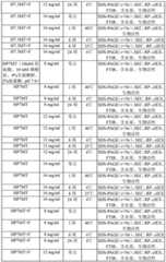 Figure BDA00003656307201561