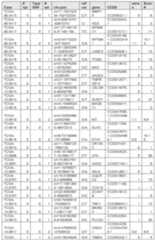 Figure imgf000198_0001