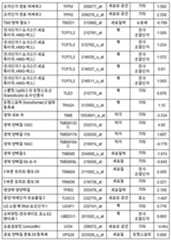 Figure 112018088977530-pat00038