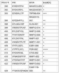 Figure BDA0002778222890001701