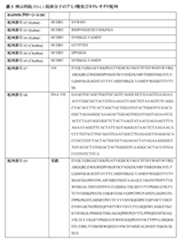 Figure 0007483732000038