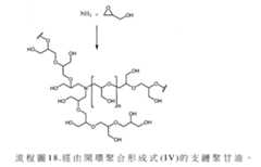 Figure 110102718-A0305-02-0142-113