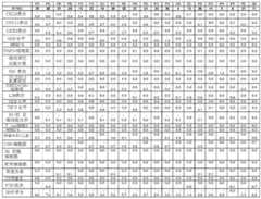 Figure BDA0002364618980000742