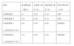 Figure BDA0000193859171