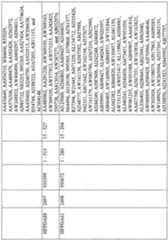 Figure imgf001100_0001