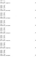 Figure A200780002708E02241