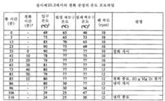 Figure 112011082183604-pat00120