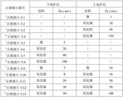 Figure BDA0002044035340000222