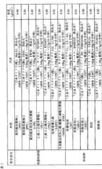 Figure S051B2841220051020D000151