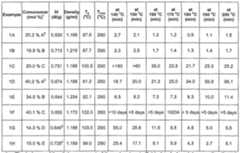 Figure imgf000054_0001