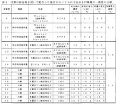 Figure 2022084593000003