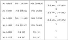 Figure BDA0002324667840000291