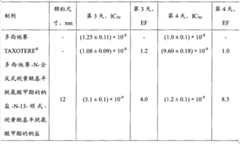 Figure BPA00001205308800301