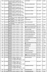 Figure imgf000253_0001