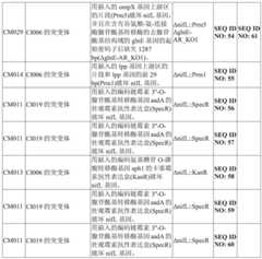 Figure GDA0002992446570001641