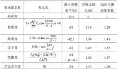 Figure GDA0003939106740000021