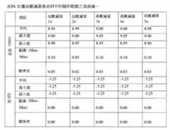 Figure 110102718-A0305-02-0199-138