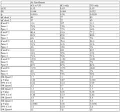 Figure imgf000134_0002