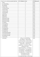 Figure 112010023665726-pat00097