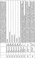 Figure BPA0000256061330002731