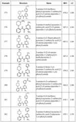 Figure imgf000133_0001