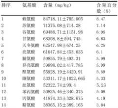 Figure BDA0002715019860000291