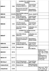 Figure imgf000259_0001