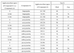 Figure imgf000166_0001