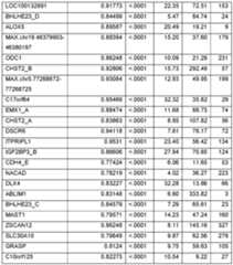 Figure imgf000167_0001