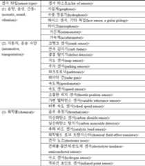 Figure 112010040438936-pat00002