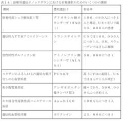 Figure 2023517041000049