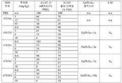 Figure 112016114379466-pct00330