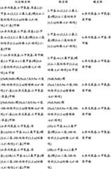 Figure BDA0000375660740001851