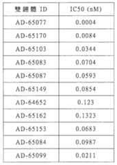 Figure 110113584-A0101-12-0253-75
