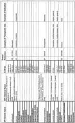 Figure imgf000283_0001