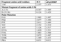 Figure imgf000102_0002