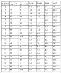 Figure 112013085195691-pat00004