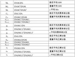 Figure BDA0002970169450000241