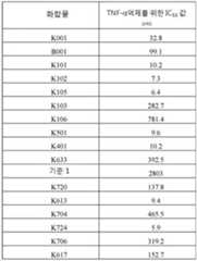 Figure 112018078022956-pct00057