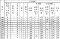 Figure BDA0000392957490000831