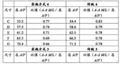 Figure S2006800468937D00261