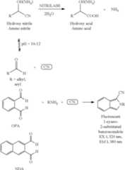 Figure US09828594-20171128-C00024