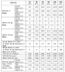 Figure 112016025756624-pct00002